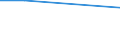 Statistical information: Average / Unit of measure: Rating (0-10) / Degree of urbanisation: Total / Income quantile: Total / Administrative domain: Others / Household composition: Two adults / Geopolitical entity (reporting): Iceland