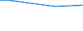 Statistical information: Average / Unit of measure: Rating (0-10) / Degree of urbanisation: Total / Income quantile: Total / Administrative domain: Others / Household composition: Two adults / Geopolitical entity (reporting): Norway