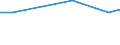 Unit of measure: Percentage / Level of satisfaction: High / International Standard Classification of Education (ISCED 2011): All ISCED 2011 levels / Life satisfaction: Life as a whole / Sex: Total / Age class: From 16 to 24 years / Geopolitical entity (reporting): Bulgaria