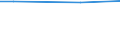 Maßeinheit: Prozent / Internationale Standardklassifikation des Bildungswesens (ISCED 2011): Alle Stufen der ISCED 2011 / Geschlecht: Insgesamt / Altersklasse: 16 bis 24 Jahre / Geopolitische Meldeeinheit: Zypern