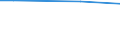 Maßeinheit: Prozent / Internationale Standardklassifikation des Bildungswesens (ISCED 2011): Alle Stufen der ISCED 2011 / Geschlecht: Insgesamt / Altersklasse: 16 bis 24 Jahre / Geopolitische Meldeeinheit: Österreich