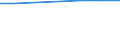 Maßeinheit: Prozent / Internationale Standardklassifikation des Bildungswesens (ISCED 2011): Alle Stufen der ISCED 2011 / Geschlecht: Insgesamt / Altersklasse: 16 bis 24 Jahre / Geopolitische Meldeeinheit: Portugal
