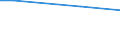 Maßeinheit: Prozent / Internationale Standardklassifikation des Bildungswesens (ISCED 2011): Alle Stufen der ISCED 2011 / Geschlecht: Insgesamt / Altersklasse: 16 Jahre und mehr / Geopolitische Meldeeinheit: Rumänien