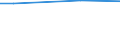Maßeinheit: Prozent / Internationale Standardklassifikation des Bildungswesens (ISCED 2011): Alle Stufen der ISCED 2011 / Geschlecht: Insgesamt / Altersklasse: 16 Jahre und mehr / Geopolitische Meldeeinheit: Serbien