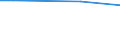 Maßeinheit: Prozent / Internationale Standardklassifikation des Bildungswesens (ISCED 2011): Alle Stufen der ISCED 2011 / Geschlecht: Insgesamt / Altersklasse: 25 bis 34 Jahre / Geopolitische Meldeeinheit: Deutschland
