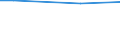 Maßeinheit: Prozent / Internationale Standardklassifikation des Bildungswesens (ISCED 2011): Alle Stufen der ISCED 2011 / Geschlecht: Insgesamt / Altersklasse: 25 bis 34 Jahre / Geopolitische Meldeeinheit: Niederlande