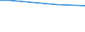 Maßeinheit: Prozent / Internationale Standardklassifikation des Bildungswesens (ISCED 2011): Alle Stufen der ISCED 2011 / Geschlecht: Insgesamt / Altersklasse: 25 bis 34 Jahre / Geopolitische Meldeeinheit: Rumänien