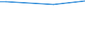 Frequency: Not in the last 12 months / International Standard Classification of Education (ISCED 2011): All ISCED 2011 levels / Age class: From 16 to 24 years / Sex: Total / Unit of measure: Percentage / Geopolitical entity (reporting): Poland