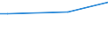 Frequency: Not in the last 12 months / International Standard Classification of Education (ISCED 2011): All ISCED 2011 levels / Age class: From 16 to 24 years / Sex: Total / Unit of measure: Percentage / Geopolitical entity (reporting): Portugal