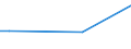 Frequency: Not in the last 12 months / International Standard Classification of Education (ISCED 2011): All ISCED 2011 levels / Age class: From 16 to 24 years / Sex: Total / Unit of measure: Percentage / Geopolitical entity (reporting): Slovenia