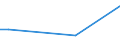 Frequency: Not in the last 12 months / International Standard Classification of Education (ISCED 2011): All ISCED 2011 levels / Age class: From 16 to 24 years / Sex: Total / Unit of measure: Percentage / Geopolitical entity (reporting): Norway