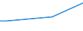 Frequency: Not in the last 12 months / International Standard Classification of Education (ISCED 2011): All ISCED 2011 levels / Age class: From 16 to 24 years / Sex: Males / Unit of measure: Percentage / Geopolitical entity (reporting): Belgium