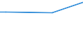 Frequency: Not in the last 12 months / International Standard Classification of Education (ISCED 2011): All ISCED 2011 levels / Age class: From 16 to 24 years / Sex: Males / Unit of measure: Percentage / Geopolitical entity (reporting): Bulgaria