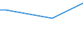 Frequency: Not in the last 12 months / International Standard Classification of Education (ISCED 2011): All ISCED 2011 levels / Age class: From 16 to 24 years / Sex: Males / Unit of measure: Percentage / Geopolitical entity (reporting): Czechia