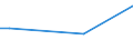 Frequency: Not in the last 12 months / International Standard Classification of Education (ISCED 2011): All ISCED 2011 levels / Age class: From 16 to 24 years / Sex: Males / Unit of measure: Percentage / Geopolitical entity (reporting): Denmark