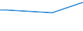 Frequency: Not in the last 12 months / International Standard Classification of Education (ISCED 2011): All ISCED 2011 levels / Age class: From 16 to 24 years / Sex: Males / Unit of measure: Percentage / Geopolitical entity (reporting): Estonia