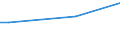 Frequency: Not in the last 12 months / International Standard Classification of Education (ISCED 2011): All ISCED 2011 levels / Age class: From 16 to 24 years / Sex: Males / Unit of measure: Percentage / Geopolitical entity (reporting): Ireland