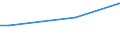Frequency: Not in the last 12 months / International Standard Classification of Education (ISCED 2011): All ISCED 2011 levels / Age class: From 16 to 24 years / Sex: Males / Unit of measure: Percentage / Geopolitical entity (reporting): Greece