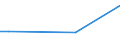 Frequency: Not in the last 12 months / International Standard Classification of Education (ISCED 2011): All ISCED 2011 levels / Age class: From 16 to 24 years / Sex: Males / Unit of measure: Percentage / Geopolitical entity (reporting): France