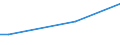 Frequency: Not in the last 12 months / International Standard Classification of Education (ISCED 2011): All ISCED 2011 levels / Age class: From 16 to 24 years / Sex: Males / Unit of measure: Percentage / Geopolitical entity (reporting): Cyprus