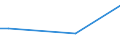 Frequency: Not in the last 12 months / International Standard Classification of Education (ISCED 2011): All ISCED 2011 levels / Age class: From 16 to 24 years / Sex: Males / Unit of measure: Percentage / Geopolitical entity (reporting): Lithuania