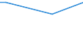 Frequency: Not in the last 12 months / International Standard Classification of Education (ISCED 2011): All ISCED 2011 levels / Age class: From 16 to 24 years / Sex: Males / Unit of measure: Percentage / Geopolitical entity (reporting): Luxembourg