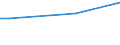 Frequency: Not in the last 12 months / International Standard Classification of Education (ISCED 2011): All ISCED 2011 levels / Age class: From 16 to 24 years / Sex: Males / Unit of measure: Percentage / Geopolitical entity (reporting): Hungary