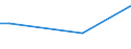Frequency: Not in the last 12 months / International Standard Classification of Education (ISCED 2011): All ISCED 2011 levels / Age class: From 16 to 24 years / Sex: Males / Unit of measure: Percentage / Geopolitical entity (reporting): Netherlands