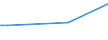Frequency: Not in the last 12 months / International Standard Classification of Education (ISCED 2011): All ISCED 2011 levels / Age class: From 16 to 24 years / Sex: Males / Unit of measure: Percentage / Geopolitical entity (reporting): Austria