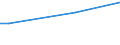 Frequency: Not in the last 12 months / International Standard Classification of Education (ISCED 2011): All ISCED 2011 levels / Age class: From 16 to 24 years / Sex: Males / Unit of measure: Percentage / Geopolitical entity (reporting): Portugal