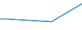 Frequency: Not in the last 12 months / International Standard Classification of Education (ISCED 2011): All ISCED 2011 levels / Age class: From 16 to 24 years / Sex: Males / Unit of measure: Percentage / Geopolitical entity (reporting): Slovenia