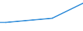 Frequency: Not in the last 12 months / International Standard Classification of Education (ISCED 2011): All ISCED 2011 levels / Age class: From 16 to 24 years / Sex: Males / Unit of measure: Percentage / Geopolitical entity (reporting): Slovakia