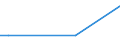 Frequency: Not in the last 12 months / International Standard Classification of Education (ISCED 2011): All ISCED 2011 levels / Age class: From 16 to 24 years / Sex: Males / Unit of measure: Percentage / Geopolitical entity (reporting): Finland
