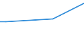Frequency: Not in the last 12 months / International Standard Classification of Education (ISCED 2011): All ISCED 2011 levels / Age class: From 16 to 24 years / Sex: Males / Unit of measure: Percentage / Geopolitical entity (reporting): Sweden