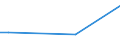 Frequency: Not in the last 12 months / International Standard Classification of Education (ISCED 2011): All ISCED 2011 levels / Age class: From 16 to 24 years / Sex: Males / Unit of measure: Percentage / Geopolitical entity (reporting): Norway