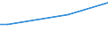 Frequency: Not in the last 12 months / International Standard Classification of Education (ISCED 2011): All ISCED 2011 levels / Age class: From 16 to 24 years / Sex: Females / Unit of measure: Percentage / Geopolitical entity (reporting): Belgium