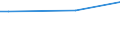 Frequency: Not in the last 12 months / International Standard Classification of Education (ISCED 2011): All ISCED 2011 levels / Age class: From 16 to 24 years / Sex: Females / Unit of measure: Percentage / Geopolitical entity (reporting): Bulgaria