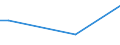 Frequency: Not in the last 12 months / International Standard Classification of Education (ISCED 2011): All ISCED 2011 levels / Age class: From 16 to 24 years / Sex: Females / Unit of measure: Percentage / Geopolitical entity (reporting): Denmark