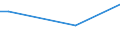 Frequency: Not in the last 12 months / International Standard Classification of Education (ISCED 2011): All ISCED 2011 levels / Age class: From 16 to 24 years / Sex: Females / Unit of measure: Percentage / Geopolitical entity (reporting): Estonia