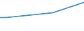 Frequency: Not in the last 12 months / International Standard Classification of Education (ISCED 2011): All ISCED 2011 levels / Age class: From 16 to 24 years / Sex: Females / Unit of measure: Percentage / Geopolitical entity (reporting): Greece