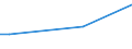 Frequency: Not in the last 12 months / International Standard Classification of Education (ISCED 2011): All ISCED 2011 levels / Age class: From 16 to 24 years / Sex: Females / Unit of measure: Percentage / Geopolitical entity (reporting): Cyprus