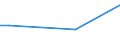 Frequency: Not in the last 12 months / International Standard Classification of Education (ISCED 2011): All ISCED 2011 levels / Age class: From 16 to 24 years / Sex: Females / Unit of measure: Percentage / Geopolitical entity (reporting): Latvia