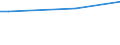 Frequency: Not in the last 12 months / International Standard Classification of Education (ISCED 2011): All ISCED 2011 levels / Age class: From 16 to 24 years / Sex: Females / Unit of measure: Percentage / Geopolitical entity (reporting): Luxembourg