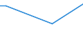 Frequency: Not in the last 12 months / International Standard Classification of Education (ISCED 2011): All ISCED 2011 levels / Age class: From 16 to 24 years / Sex: Females / Unit of measure: Percentage / Geopolitical entity (reporting): Netherlands