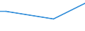 Frequency: Not in the last 12 months / International Standard Classification of Education (ISCED 2011): All ISCED 2011 levels / Age class: From 16 to 24 years / Sex: Females / Unit of measure: Percentage / Geopolitical entity (reporting): Austria