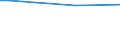 Frequency: Not in the last 12 months / International Standard Classification of Education (ISCED 2011): All ISCED 2011 levels / Age class: From 16 to 24 years / Sex: Females / Unit of measure: Percentage / Geopolitical entity (reporting): Poland