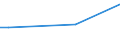 Frequency: Not in the last 12 months / International Standard Classification of Education (ISCED 2011): All ISCED 2011 levels / Age class: From 16 to 24 years / Sex: Females / Unit of measure: Percentage / Geopolitical entity (reporting): Slovenia