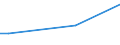 Frequency: Not in the last 12 months / International Standard Classification of Education (ISCED 2011): All ISCED 2011 levels / Age class: From 16 to 24 years / Sex: Females / Unit of measure: Percentage / Geopolitical entity (reporting): Slovakia