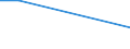 Classification of activities for time use: Cinema / Income quantile: Total / Degree of urbanisation: Total / Household composition: Total / Reason: Financial reasons / Unit of measure: Percentage / Geopolitical entity (reporting): Bulgaria