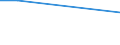 International Standard Classification of Education (ISCED 2011): All ISCED 2011 levels / Classification of activities for time use: Formal voluntary activities / Age class: From 16 to 24 years / Sex: Females / Unit of measure: Percentage / Geopolitical entity (reporting): European Union - 27 countries (from 2020)